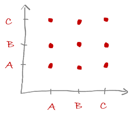 wykres rozrzutu (scatter plot)
